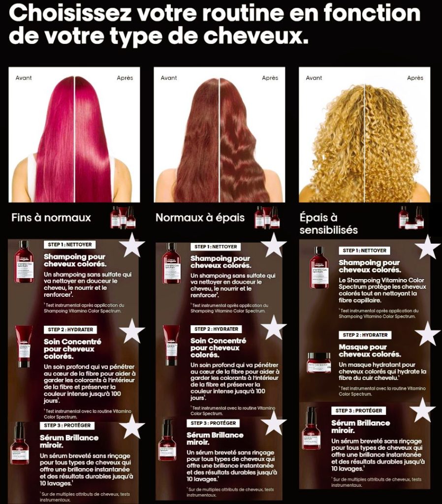 choississez votre routine vitaminor color spectrumen fonction de votre type de cheveux